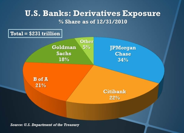 [US%2520Bank%2520Derivative%2520Exposure%255B2%255D.png]