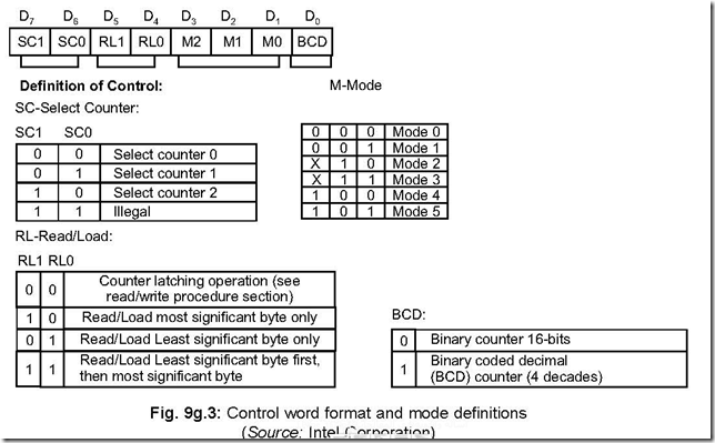 Programmable Interval Timer 8253 6-20-13 PM