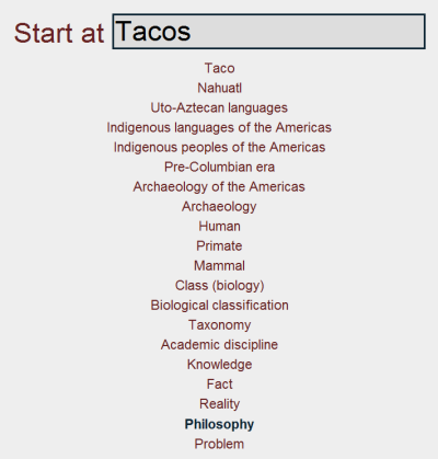 wikiloopr-tacos