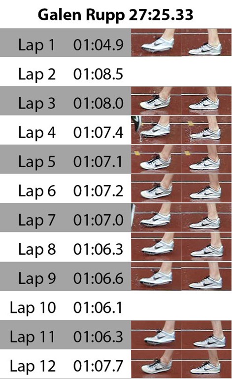 [Galen%2520Rupp%252010K%2520Footstrikes%255B7%255D.jpg]