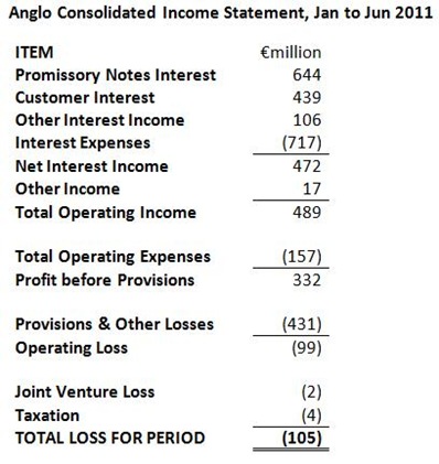 Anglo Income Statement