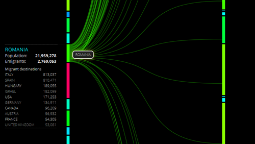 peoplemovin - A visualization of migration flows_10_08_2011674