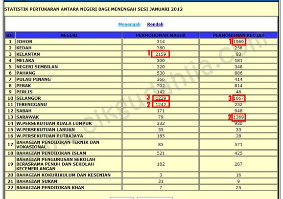 menengah