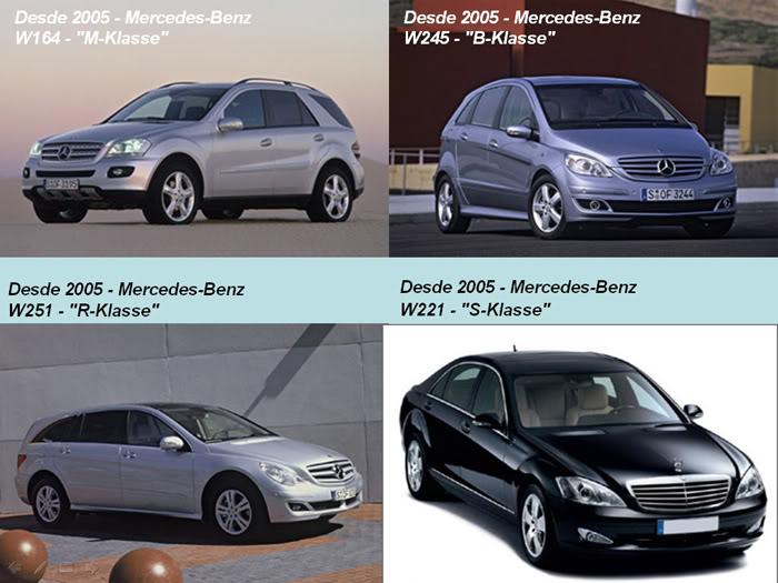 THE LIFE CYCLE OF MERCEDES BENZ (1886 - 2010)