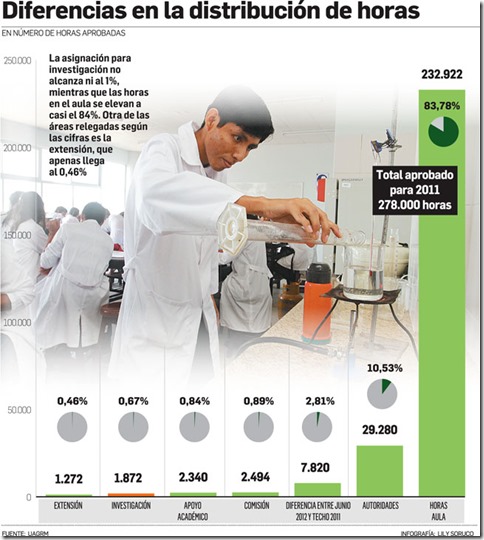 Investigación: la flaqueza de la universidad boliviana, solo destina 1% de su presupuesto - La UPEA Universidades de Bolivia