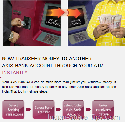 Transfer funds through axis bank atm to another axis bank account