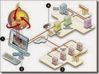 Architecture-Applicative-200 Architecture-Applicative-200