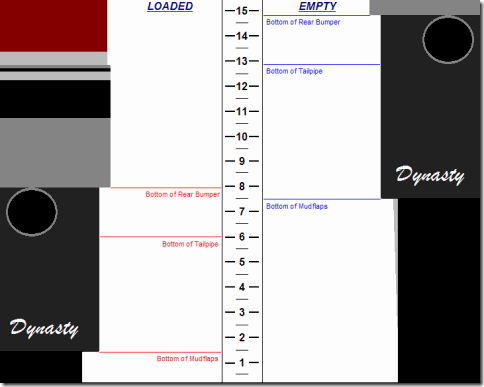 Car Height Diagram