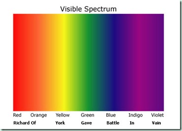 spectrum