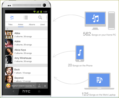 เข้าถึงและการควบคุมการเล่นเพลงบนอุปกรณ์ pc,mobile,mac,tv