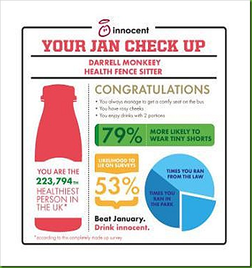 Innocent Smoothie App Jan Check Up