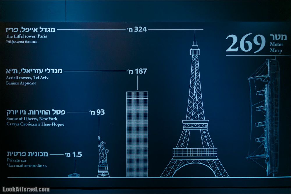 LookAtIsrael.com: (israel ) LookAtIsrael.com: (israel )