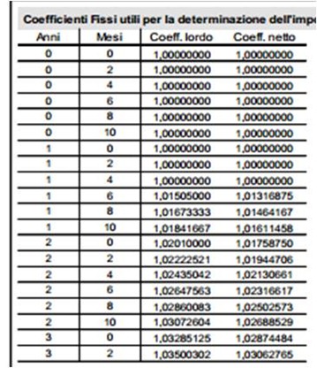 coefficienti-reali-buoni-postali coefficienti-reali-buoni-postali