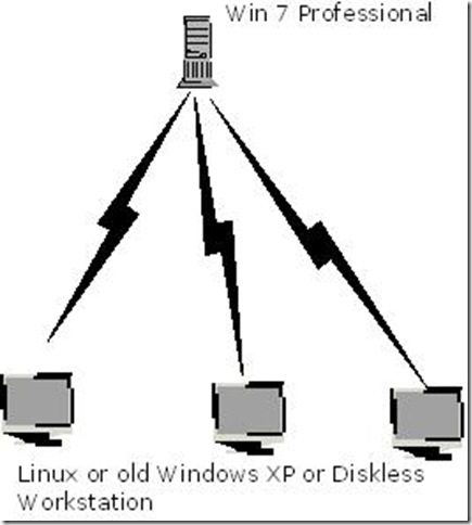 win7