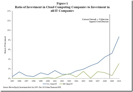 vc emea cloud