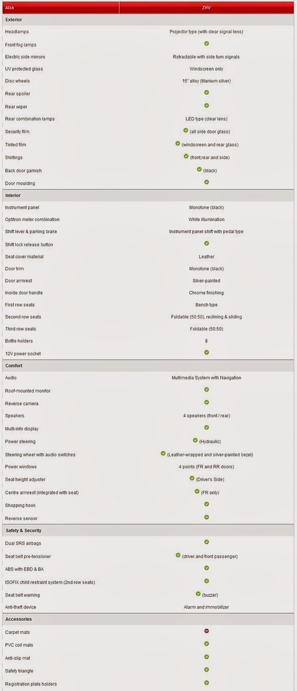 spesifikasi-2-alza-advanced-version-baru-2014 spesifikasi-2-alza-advanced-version-baru-2014