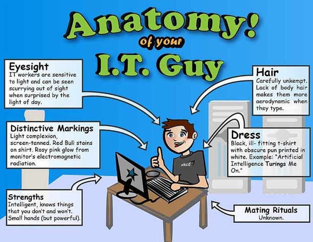 [funny_it_guy_cartoon%255B4%255D.jpg]