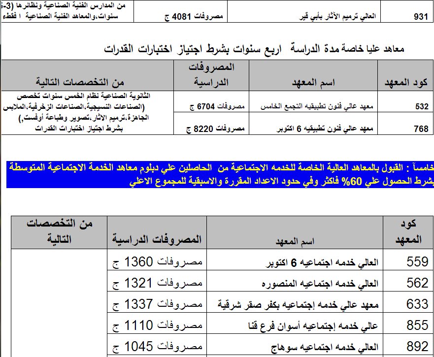 الكليات والمعاهد المتاحة للدبلومات الفنية 2013 للمدارس الثانوية التجارية ونظائرها 3 سنوات