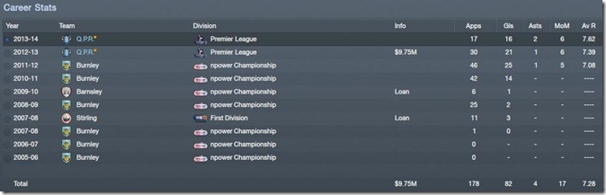 Career stats