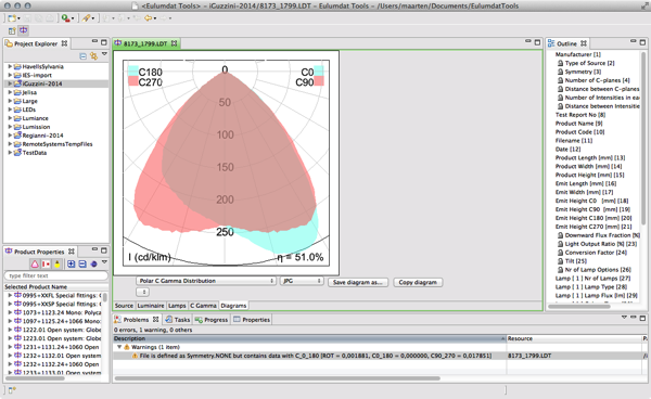 symmetry file graph.png Symmetry file graph