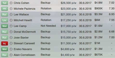 Wages[5]