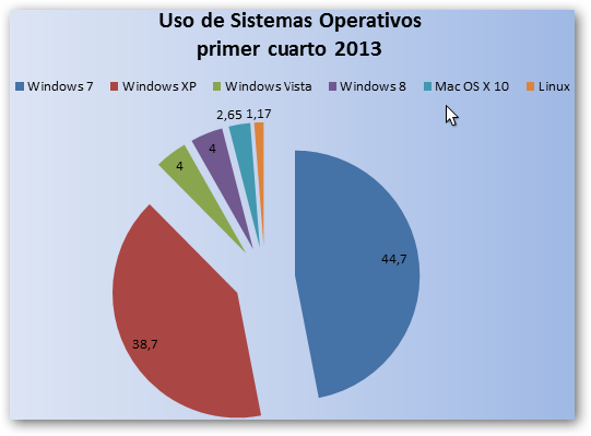 [Windows%2520XP%2520es%2520duro%2520de%2520pelar%255B12%255D.png]