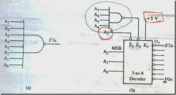 microproccessor-architecture&memory-interfacing-45_03g45