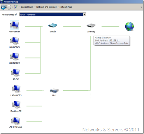 External Virtual Networks