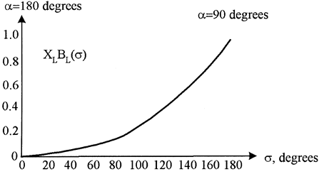 Control law of a basic TCR