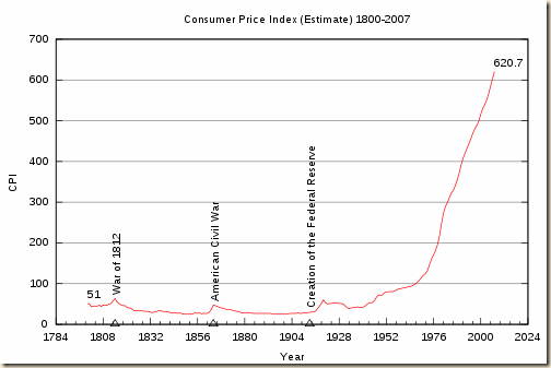 Inflation