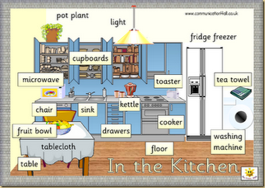 Utensílios de cozinha em inglês com atividades - Inglês Prático