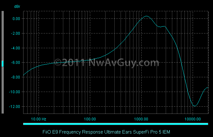 [FiiO-E9-Frequency-Response-Ultimate-%255B1%255D%255B2%255D.png]