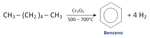 ciclacion del hexano