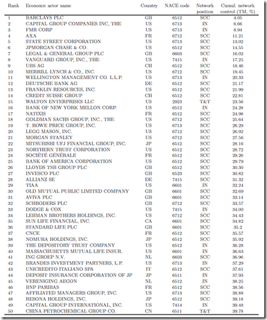 Top Control-Holders Ranking