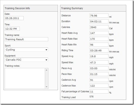 PPT Bike Ride Workout Detailed Data