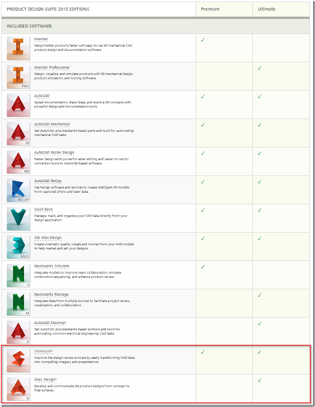 Autodesk Product Design Suite Premium Included Software Autodesk Product Design Suite Premium Included Software