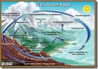 ciclo agua pintaryjugar