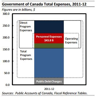 [Government%2520of%2520Canada%2520Total%2520Expenses%252C%255B2%255D.jpg]