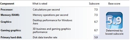 Dell Inspiron N5420 Benchmark