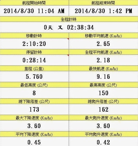 20140830A 20140830A