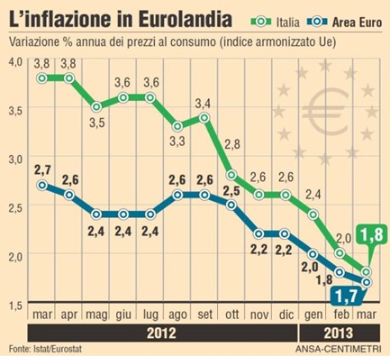 obbligazioni indicizzate inflazione