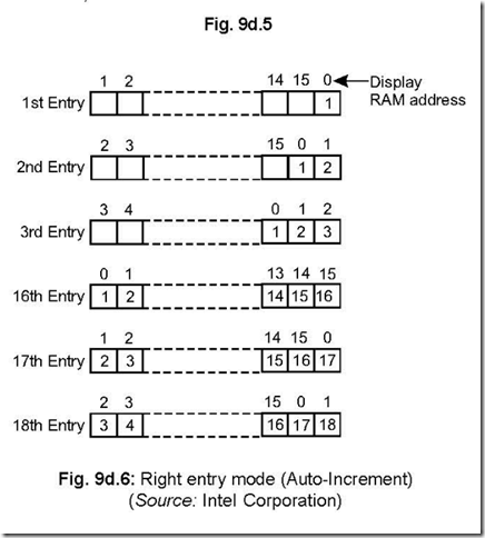 8279  Programmable Keyboard-Display Interface 4-43-32 PM