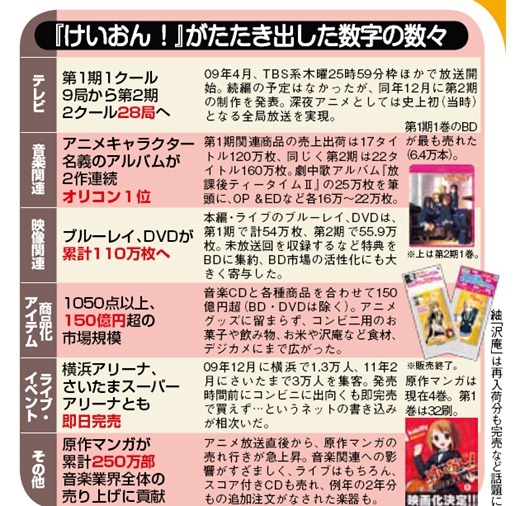 K-on 輕音部 (4) K-on 輕音部 (4)