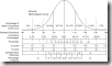 Bell Curve Normal_distribution_and_scales