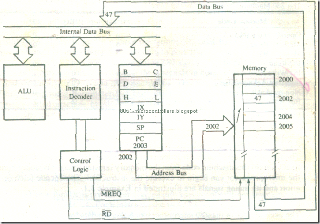 microproccessor-architecture&memory-interfacing-10_03