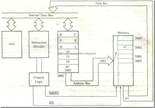 microproccessor-architecture&memory-interfacing-10_03 microproccessor-architecture&memory-interfacing-10_03