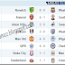 keputusan perlawanan liga perdana inggeris (epl) 15 dan 16 september 2012