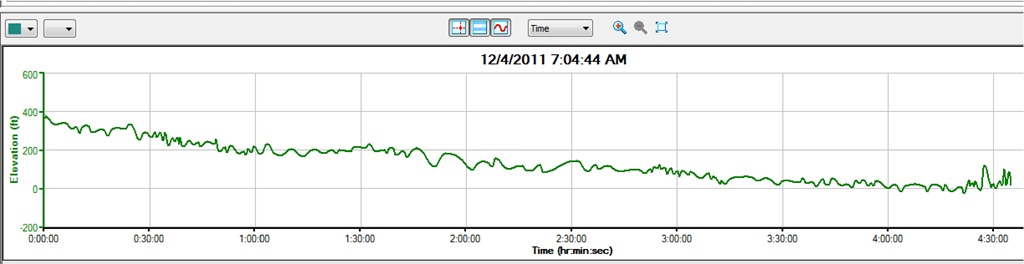 [CIM%2520Elevation%2520Graph%255B4%255D.jpg]