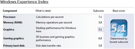 Fujitsu Lifebook LH772 Benchmark