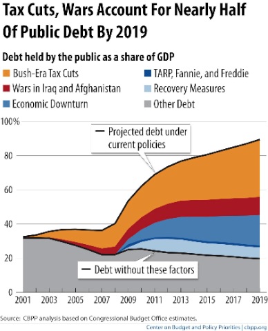 Debt-graph-CBPP copy.jpeg Debt graph CBPP copy